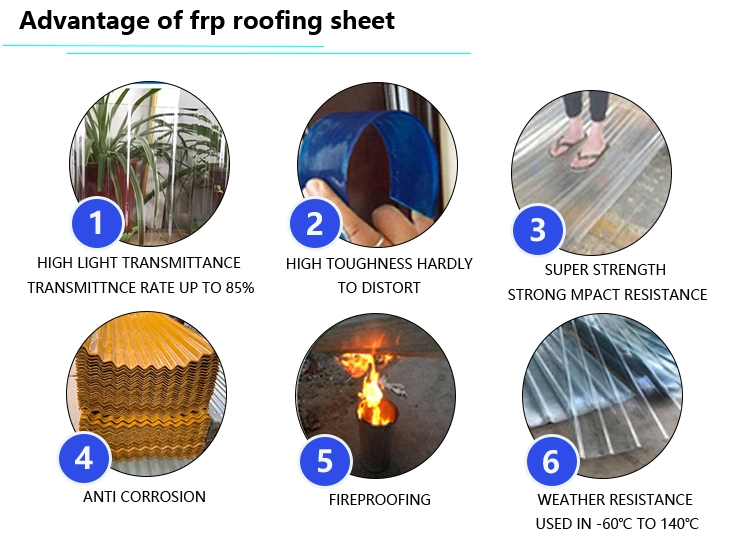 Fiberglass Plastic Roofing Material Transparent Greenhouse Sheet